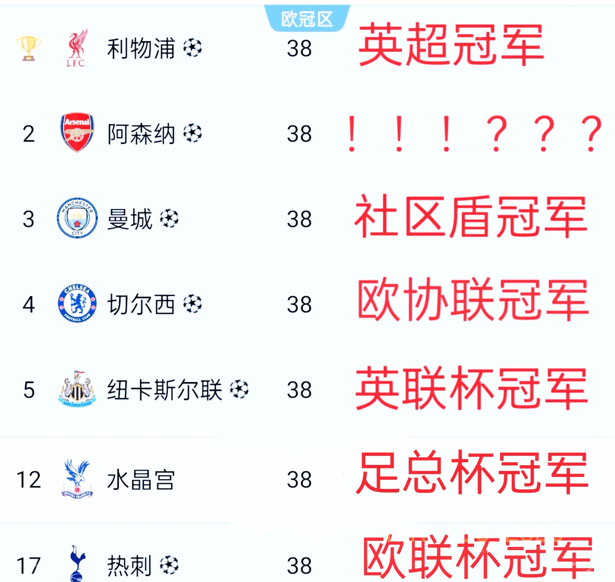 欧罗巴赛程表大全