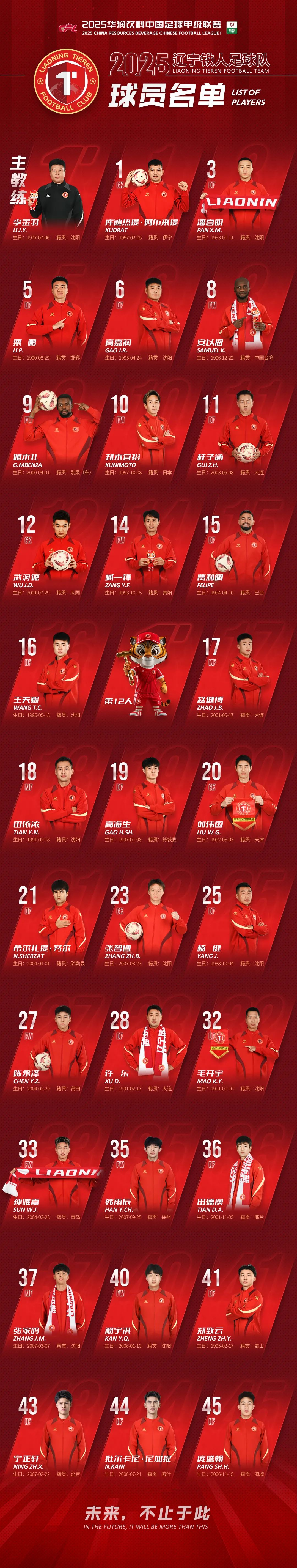 LOL官网-赛地聚焦：法甲赛前热度飙升，辽宁本钢主帅复盘，管理层满意，控场能力受关注的简单介绍